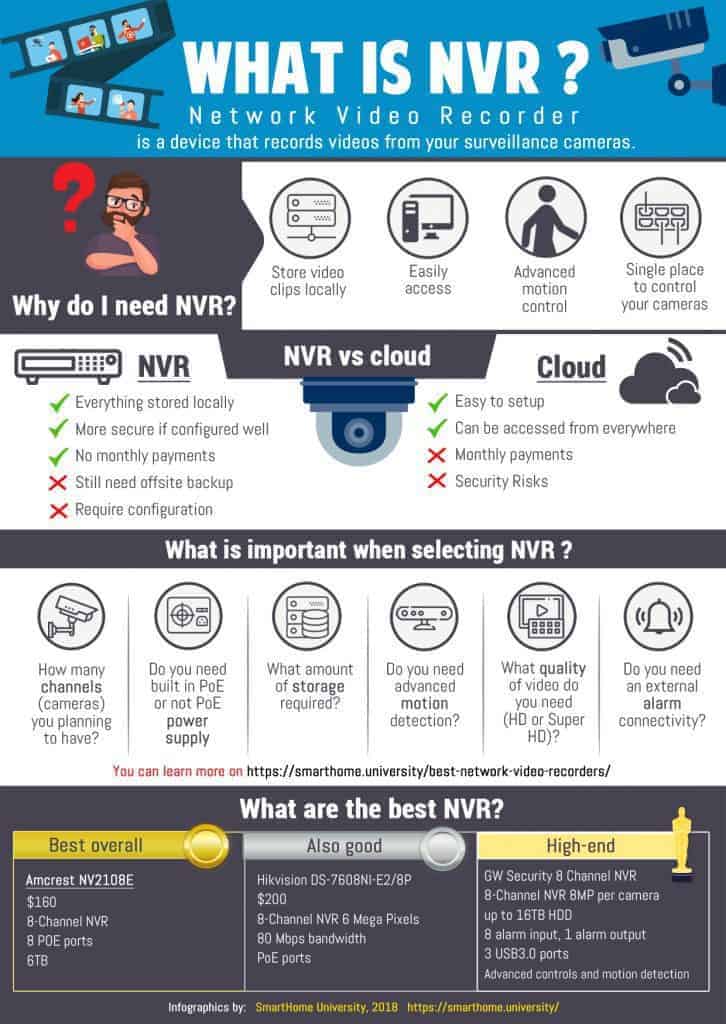 What is an NVR?, best nvr camera system, best home nvr, best ip camera nvr, best ip nvr, best nvr 2018,