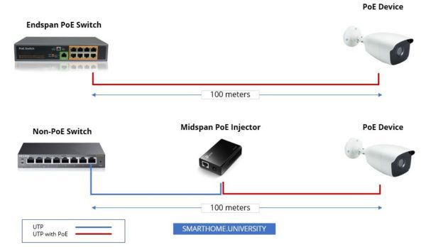 Best PoE Switches in 2021 (And 5 Top PoE Devices)